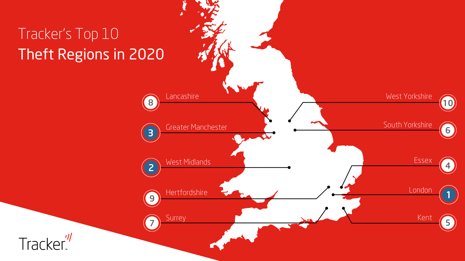 Trackers Top 10 Theft Regions in 2020